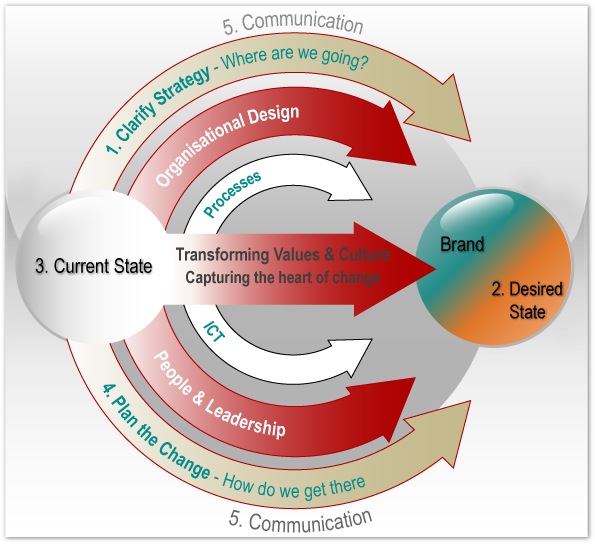 transforming graphic